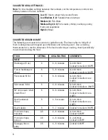 Preview for 8 page of George Foreman GRP90WGRCAN Use And Care Book Manual