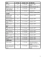 Preview for 9 page of George Foreman GRP90WGRCAN Use And Care Book Manual