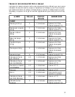 Preview for 21 page of George Foreman GRP90WGRCAN Use And Care Book Manual