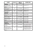 Preview for 22 page of George Foreman GRP90WGRCAN Use And Care Book Manual