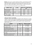 Preview for 23 page of George Foreman GRP90WGRCAN Use And Care Book Manual