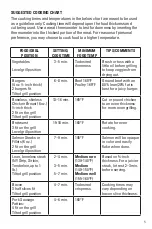 Preview for 5 page of George Foreman GRS040 Series Use And Care Manual