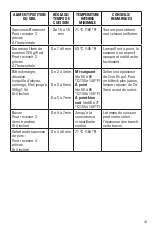 Preview for 23 page of George Foreman GRS040 Series Use And Care Manual