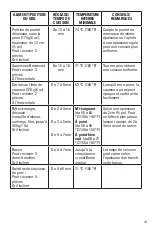 Preview for 23 page of George Foreman GRS075 Series Use And Care Manual