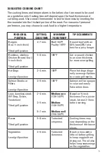 Preview for 5 page of George Foreman GRS120B Use And Care Manual