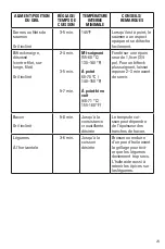 Preview for 23 page of George Foreman GRS120B Use And Care Manual