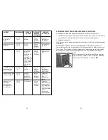 Preview for 16 page of George Foreman GSF026BC Use And Care Book Manual