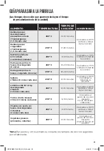 Preview for 29 page of George Foreman MCAFD800D Use And Care Manual