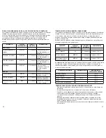 Preview for 13 page of George Foreman PN2035B Use And Care Book Manual