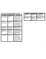 Preview for 17 page of George Foreman PN2PC180 Use And Care Book Manual