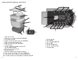 Preview for 10 page of George Foreman RC0995PC Use And Care Book Manual