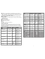 Preview for 4 page of George Foreman Temp to Taste GLP80V Use And Care Book Manual