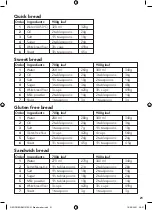 Preview for 21 page of George Home GBM101W-21 User Manual