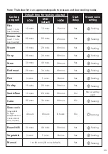 Preview for 12 page of George Home GPC201SS-20 User Manual