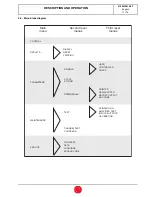 Preview for 11 page of Georges Renault CVIS II Operator'S Manual