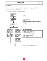 Preview for 25 page of Georges Renault CVIS II Operator'S Manual