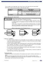 Preview for 31 page of GEORGIN ProcessX Series Instruction Manual