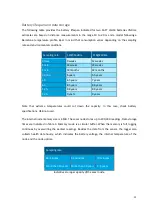 Preview for 31 page of Geosense LS-G6 Instruction Manual