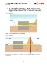 Preview for 33 page of Geosense MEMS DPI I Instruction Manual