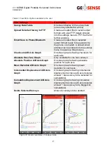 Preview for 48 page of Geosense MEMS DPI I Instruction Manual