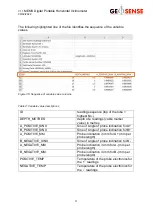 Preview for 54 page of Geosense MEMS DPI I Instruction Manual