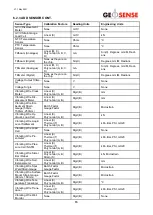 Preview for 15 page of Geosense NexusGEO Instruction Manual