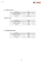 Preview for 12 page of Geosense Wi-SOS 100 Instruction Manual