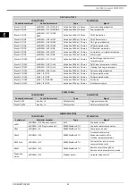 Preview for 46 page of GeoSmart NETZERO BW B B Technical & Service Manual