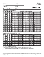 Preview for 18 page of Geostar ASTON ADVANCED Series Manual