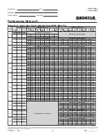 Preview for 32 page of Geostar ASTON ADVANCED Series Manual