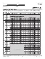 Preview for 47 page of Geostar ASTON ADVANCED Series Manual