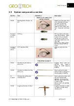 Preview for 7 page of Geotech 19656 User Manual