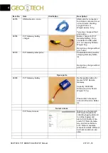 Предварительный просмотр 8 страницы Geotech 28738 User Manual