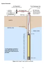 Предварительный просмотр 7 страницы Geotech 86600149 Installation And Operation Manual