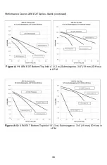 Предварительный просмотр 37 страницы Geotech 86600149 Installation And Operation Manual