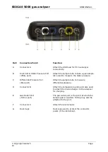 Предварительный просмотр 19 страницы Geotech BIOGAS 5000 Operating Manual