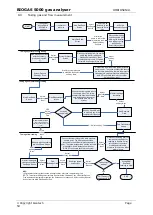 Предварительный просмотр 53 страницы Geotech BIOGAS 5000 Operating Manual