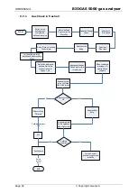 Предварительный просмотр 58 страницы Geotech BIOGAS 5000 Operating Manual