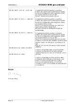 Предварительный просмотр 74 страницы Geotech BIOGAS 5000 Operating Manual