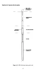 Preview for 13 page of Geotech PRC Installation And Operation Manual