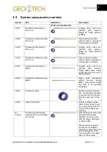 Предварительный просмотр 11 страницы Geotech PVT PIEZOMETER User Manual