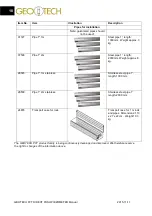 Предварительный просмотр 14 страницы Geotech PVT PIEZOMETER User Manual