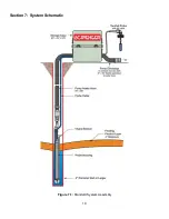 Предварительный просмотр 21 страницы Geotech Shallow Well Probe Scavenger Installation And Operation Manual