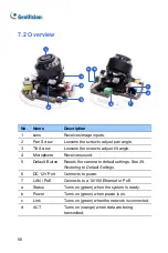 Preview for 90 page of GeoVision 88-VD37000-0020 Manual