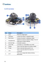 Preview for 96 page of GeoVision 88-VD37000-0020 Manual