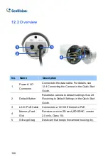 Preview for 142 page of GeoVision 88-VD37000-0020 Manual