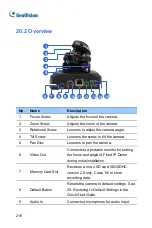 Preview for 250 page of GeoVision 88-VD37000-0020 Manual