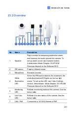 Preview for 275 page of GeoVision 88-VD37000-0020 Manual