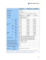 Preview for 41 page of GeoVision DVRV853 Quick Start Manual