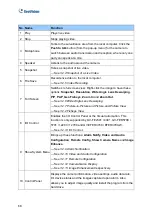 Preview for 82 page of GeoVision EFER3700-W User Manual